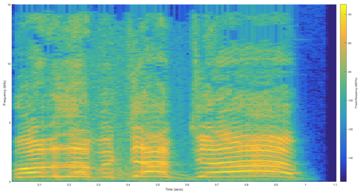 "Wubba" 2D Spectrogram